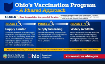 ODH+vaccine+phased approach ohio
